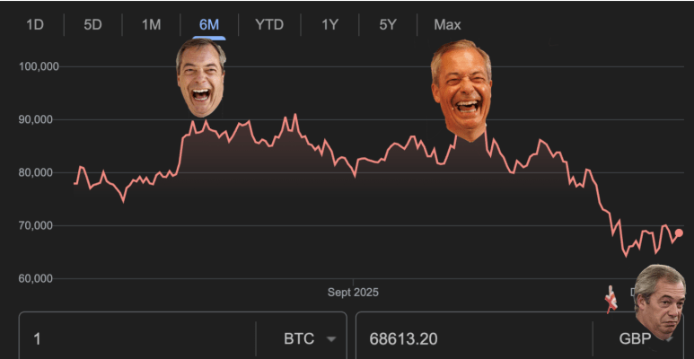 Farage Reform Crypto